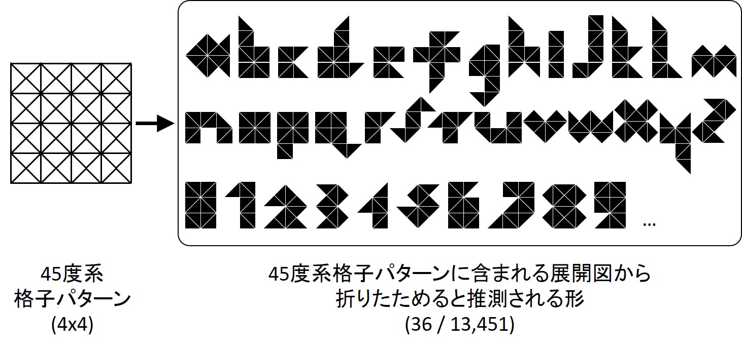 画像：研究紹介_45度系格子パターン